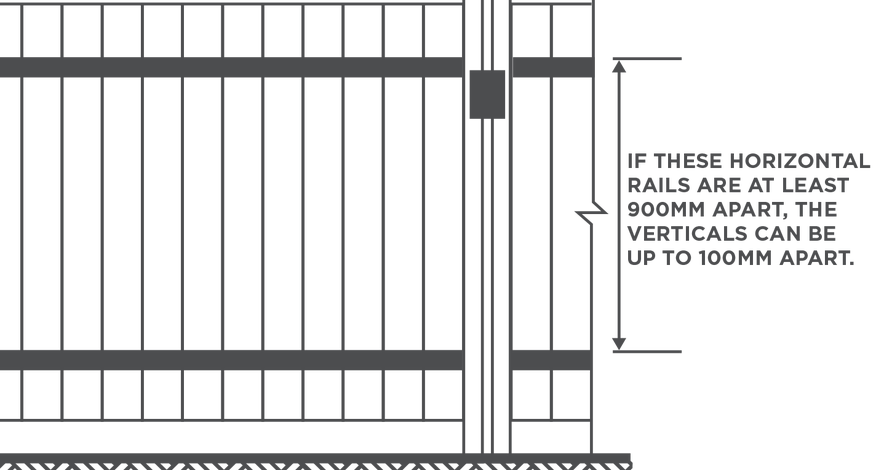 diagram of pool fence with rails greater than 900mm apart