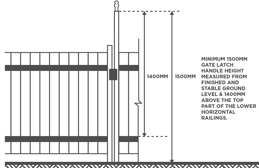 diagram of safety latch on the outside of pool gate